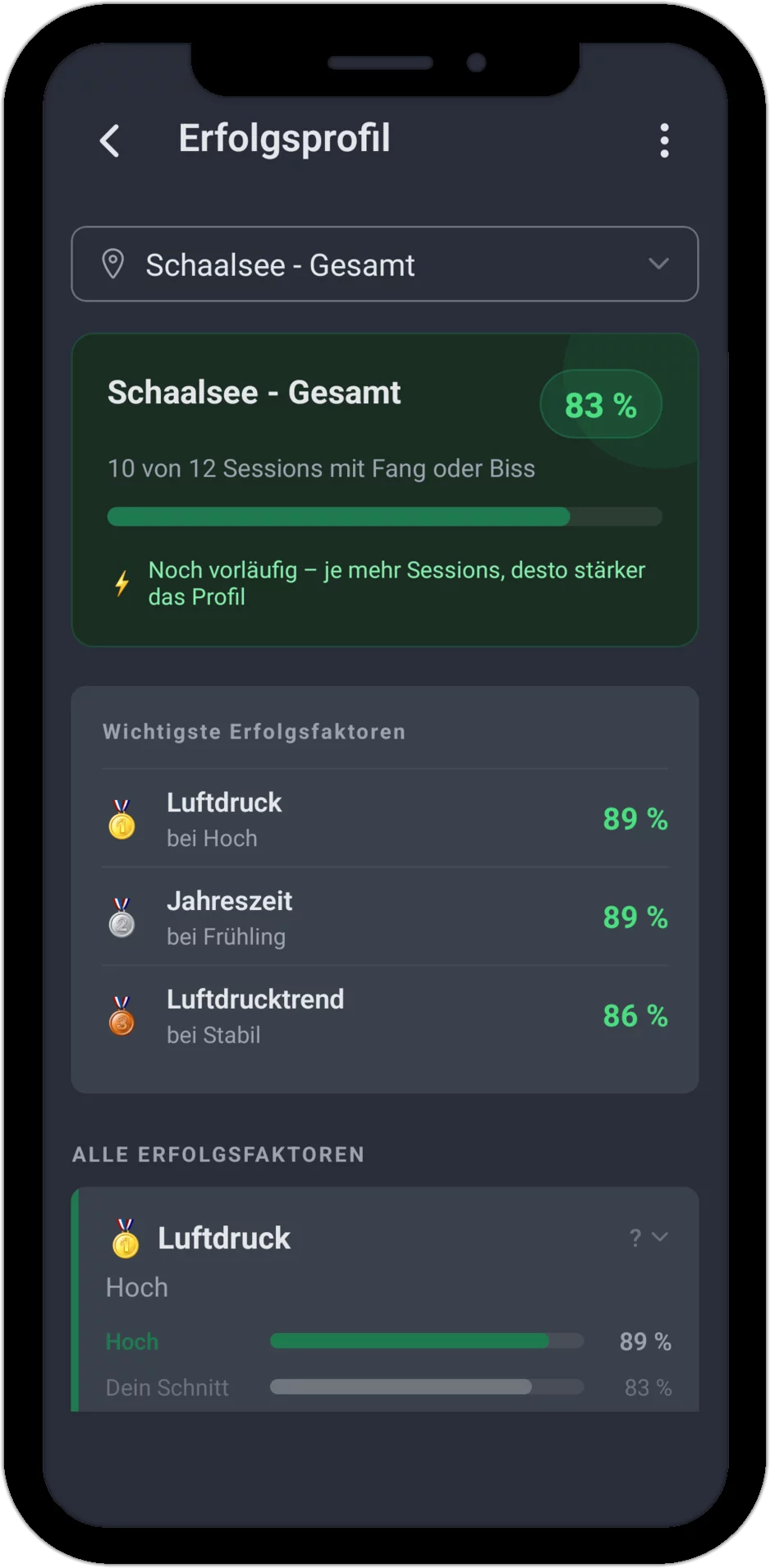 Erfolgsprofil in AngelStratege mit Erfolgsquote und den wichtigsten Erfolgsfaktoren für ein Revier