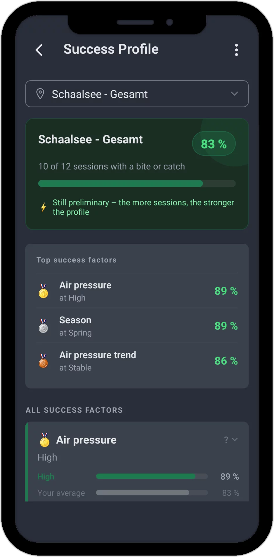 Success Profile in AngelStratege showing the success rate and the top success factors for a fishing spot