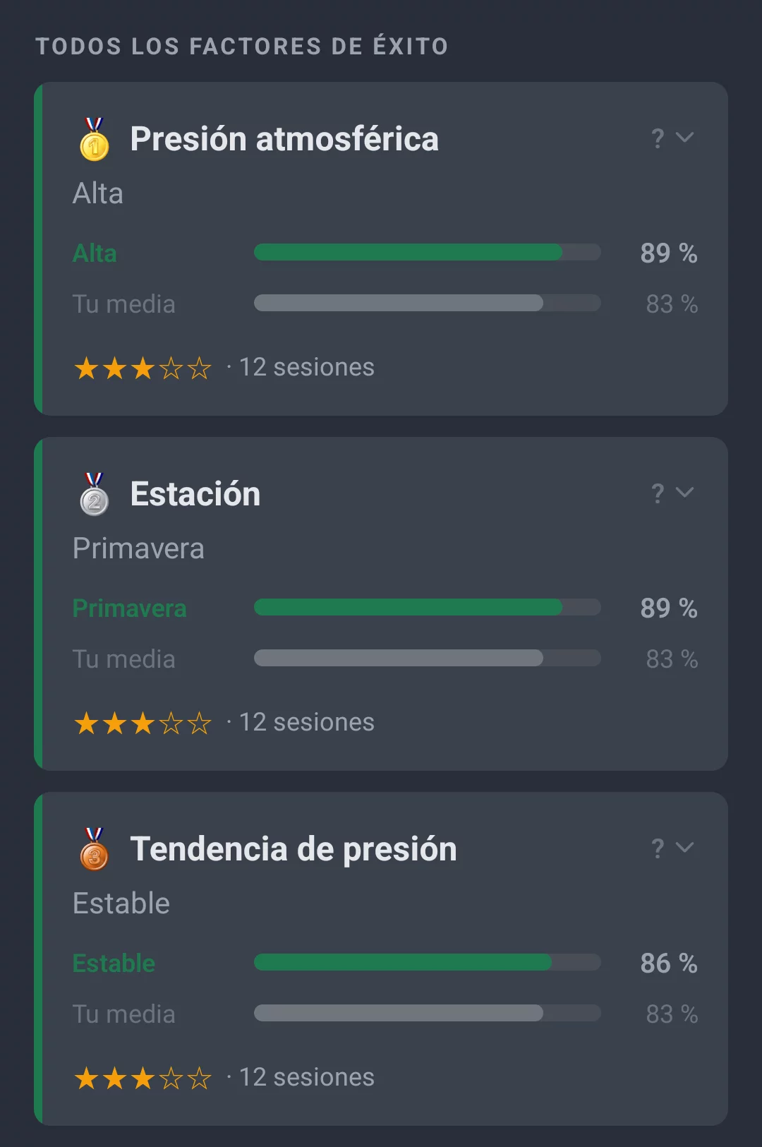 Sección 'Todos los factores de éxito' en AngelStratege con comparación respecto a tu propia media por factor