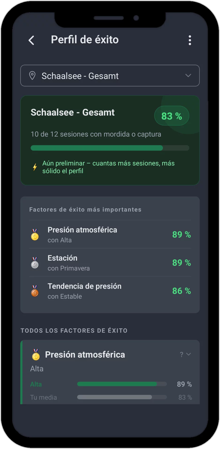 Perfil de éxito en AngelStratege con porcentaje de éxito y los factores de éxito más importantes de una zona