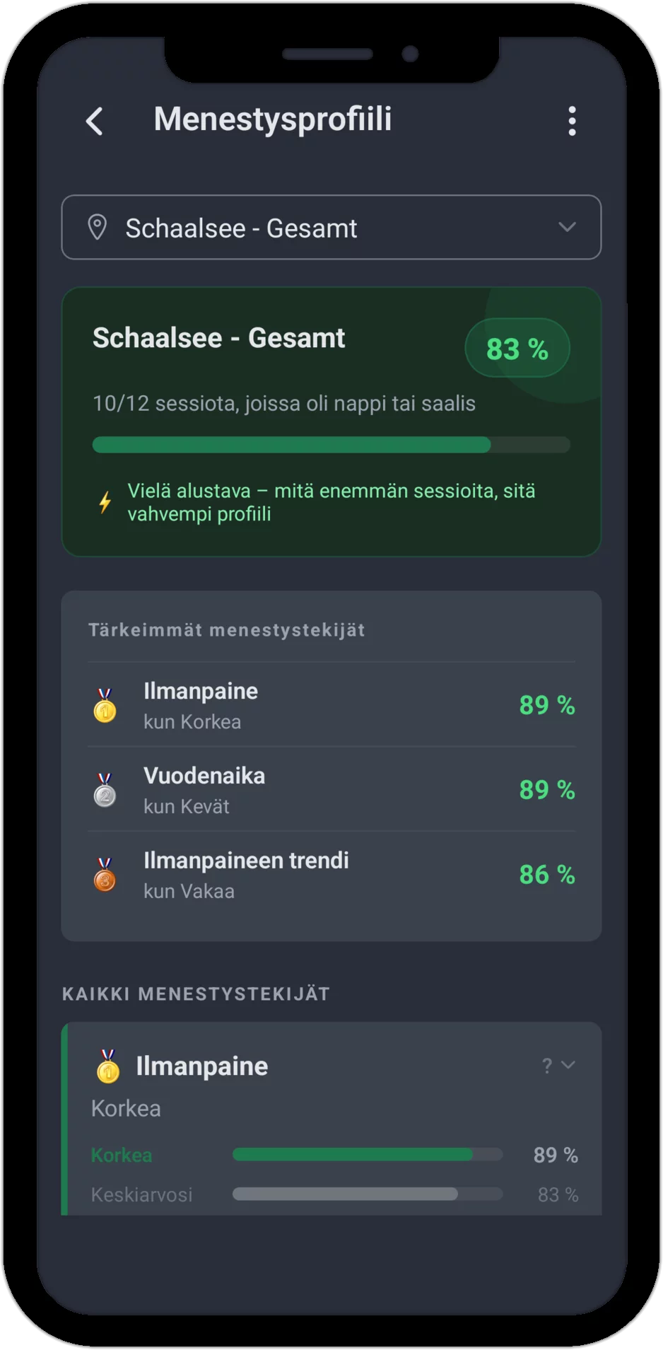 Menestysprofiili AngelStrategessa saalisonneineen ja kalapaikan tärkeimpine menestystekijöineen