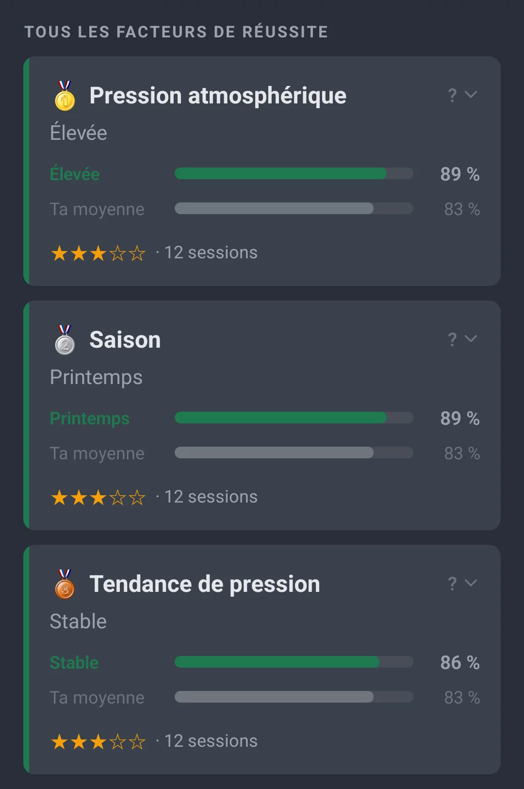 Section « Tous les facteurs de réussite » dans AngelStratege avec comparaison à votre propre moyenne pour chaque facteur