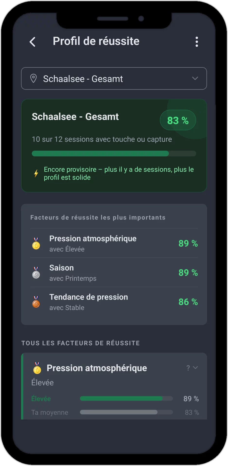 Profil de réussite dans AngelStratege avec le taux de réussite et les principaux facteurs de réussite d'un coin de pêche