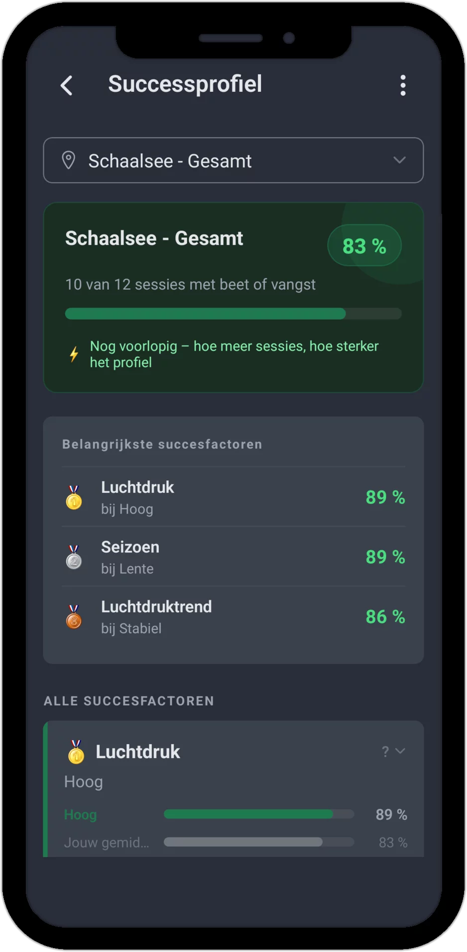 Successprofiel in AngelStratege met succespercentage en de belangrijkste succesfactoren voor een stek