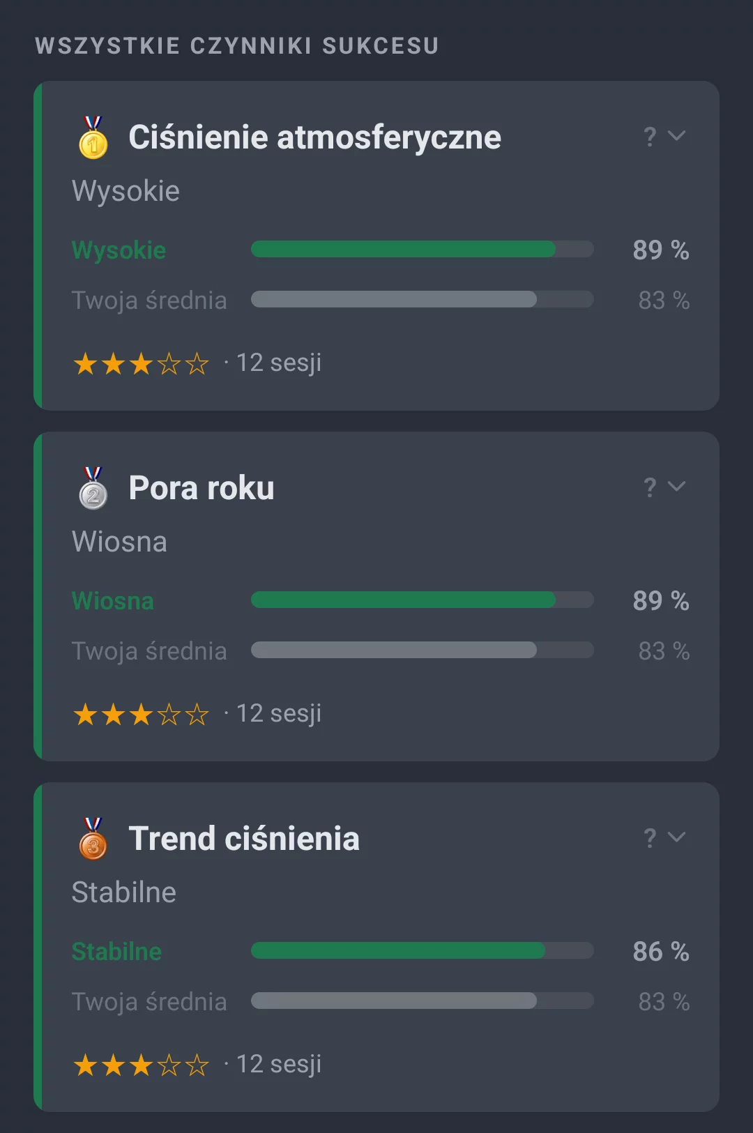 Sekcja 'Wszystkie czynniki sukcesu' w AngelStratege z porównaniem do własnej średniej dla każdego czynnika