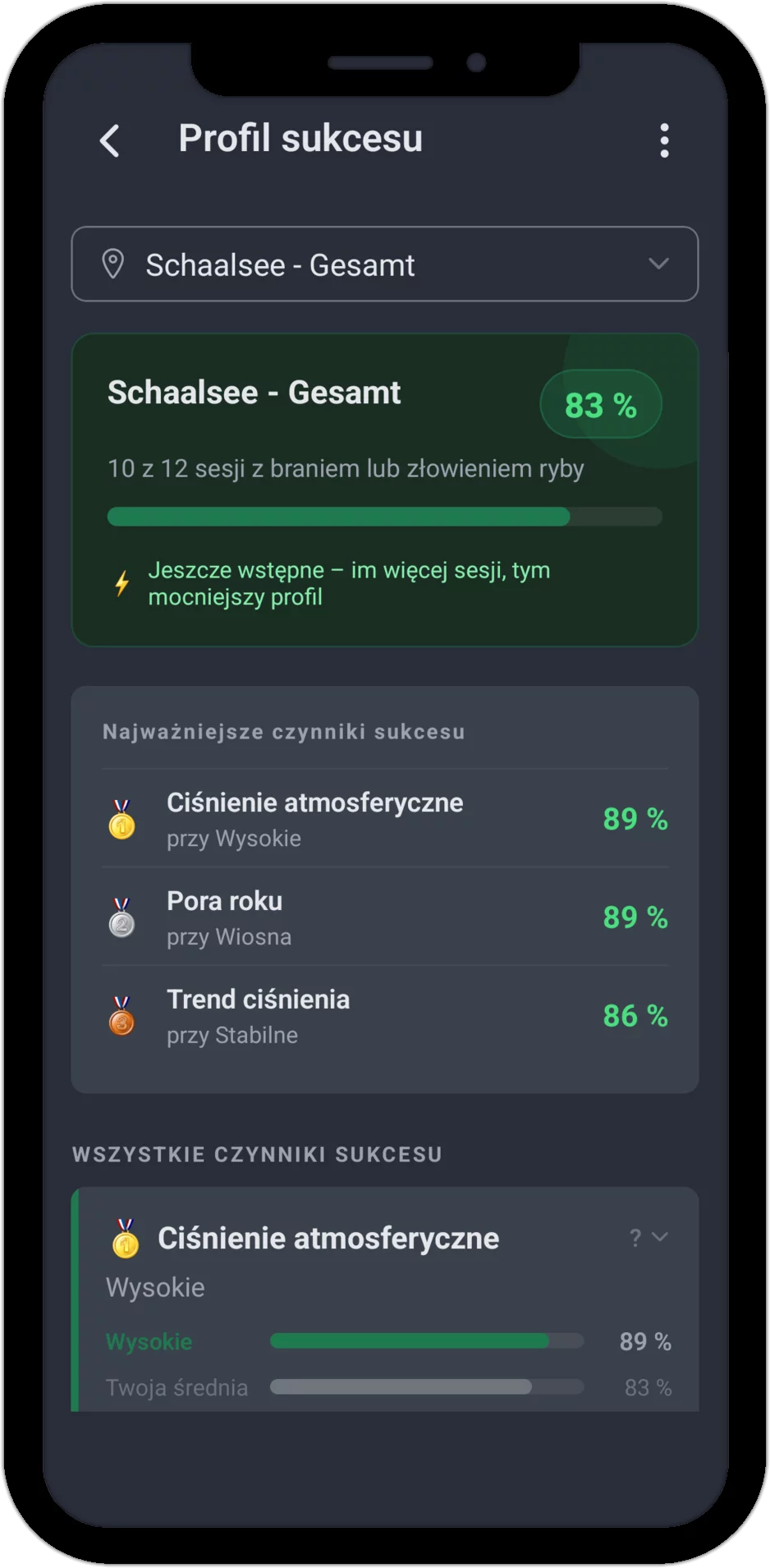 Profil sukcesu w AngelStratege ze wskaźnikiem skuteczności i najważniejszymi czynnikami sukcesu dla łowiska