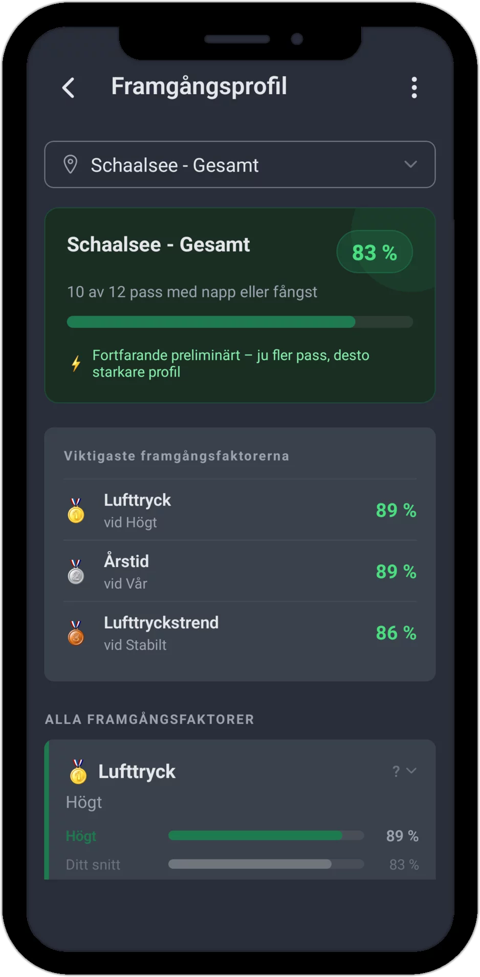 Framgångsprofil i AngelStratege med framgångsandel och de viktigaste framgångsfaktorerna för ett fiskevatten