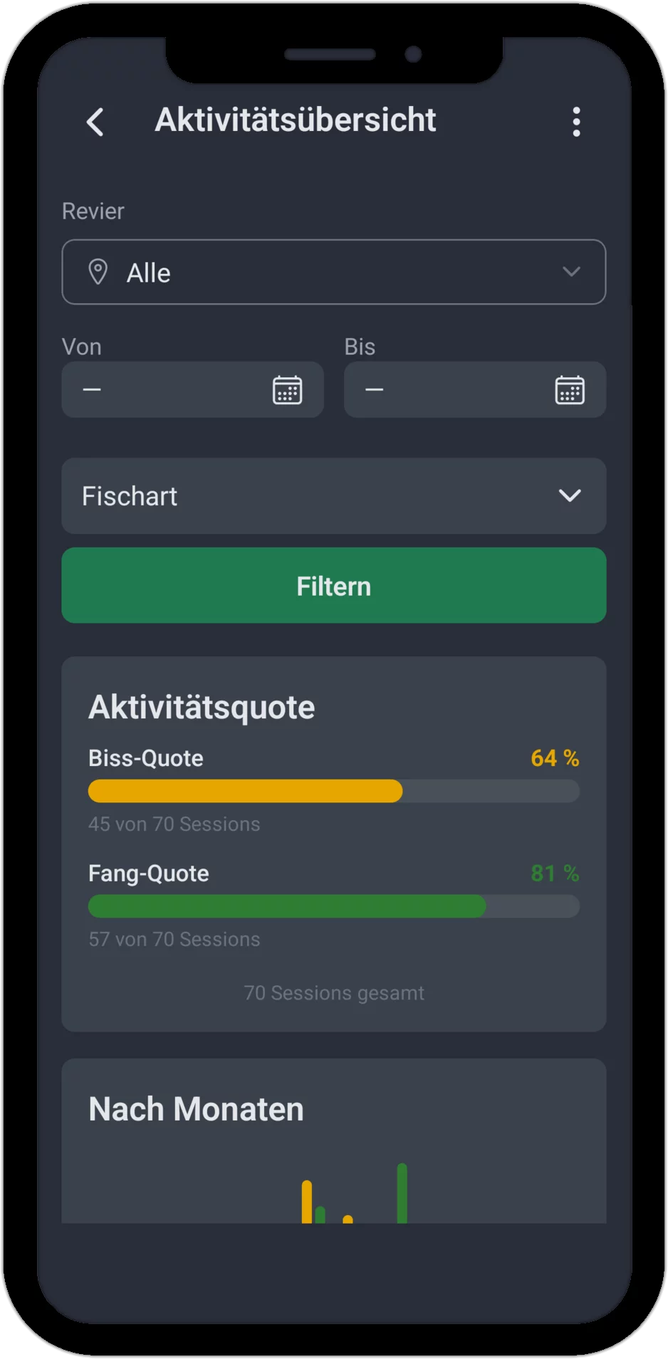 Screenshot: Aktivitätsübersicht mit Revier-Filter und Aktivitätsquote (Biss-Quote und Fang-Quote)