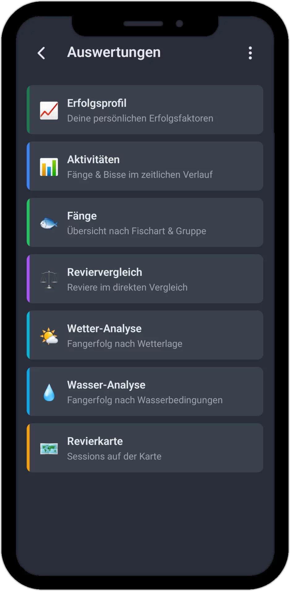 Screenshot: Auswertungen-Menü mit Erfolgsprofil, Aktivitäten, Fänge, Reviervergleich, Wetter-Analyse, Wasser-Analyse und Revierkarte