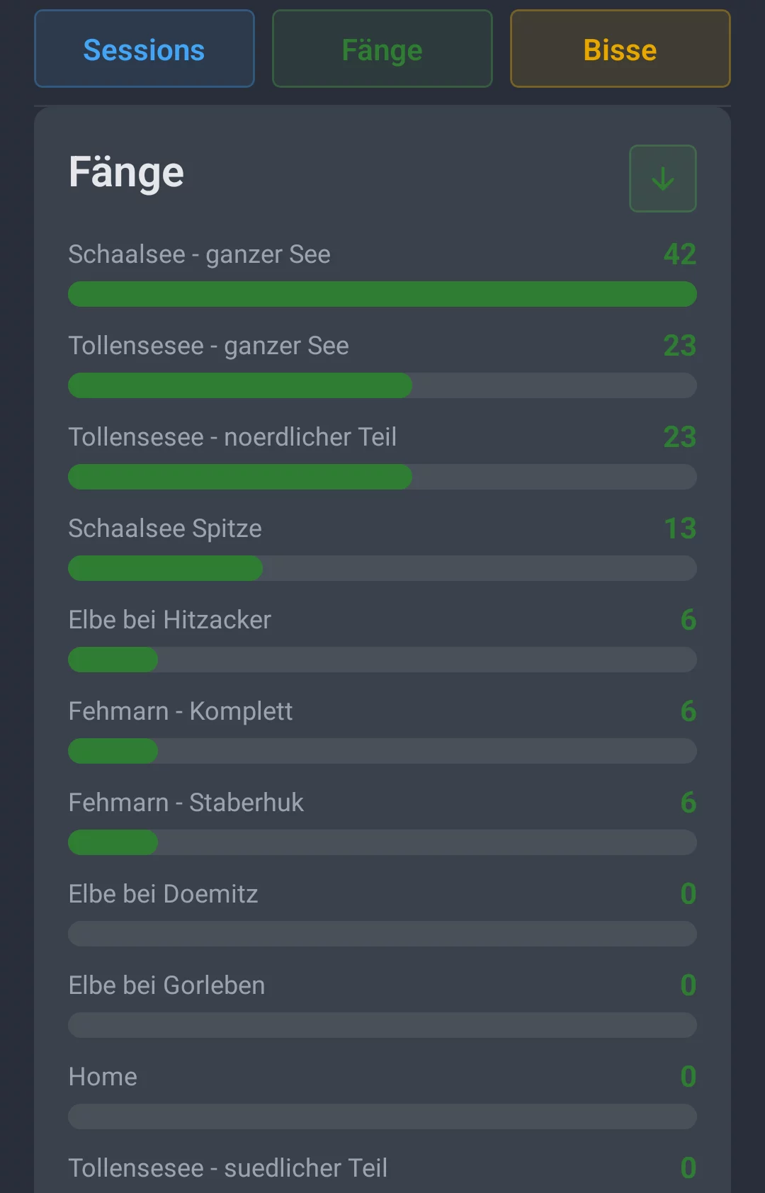 Screenshot: Reviervergleich im Tab Fänge mit Fangzahlen je Revier