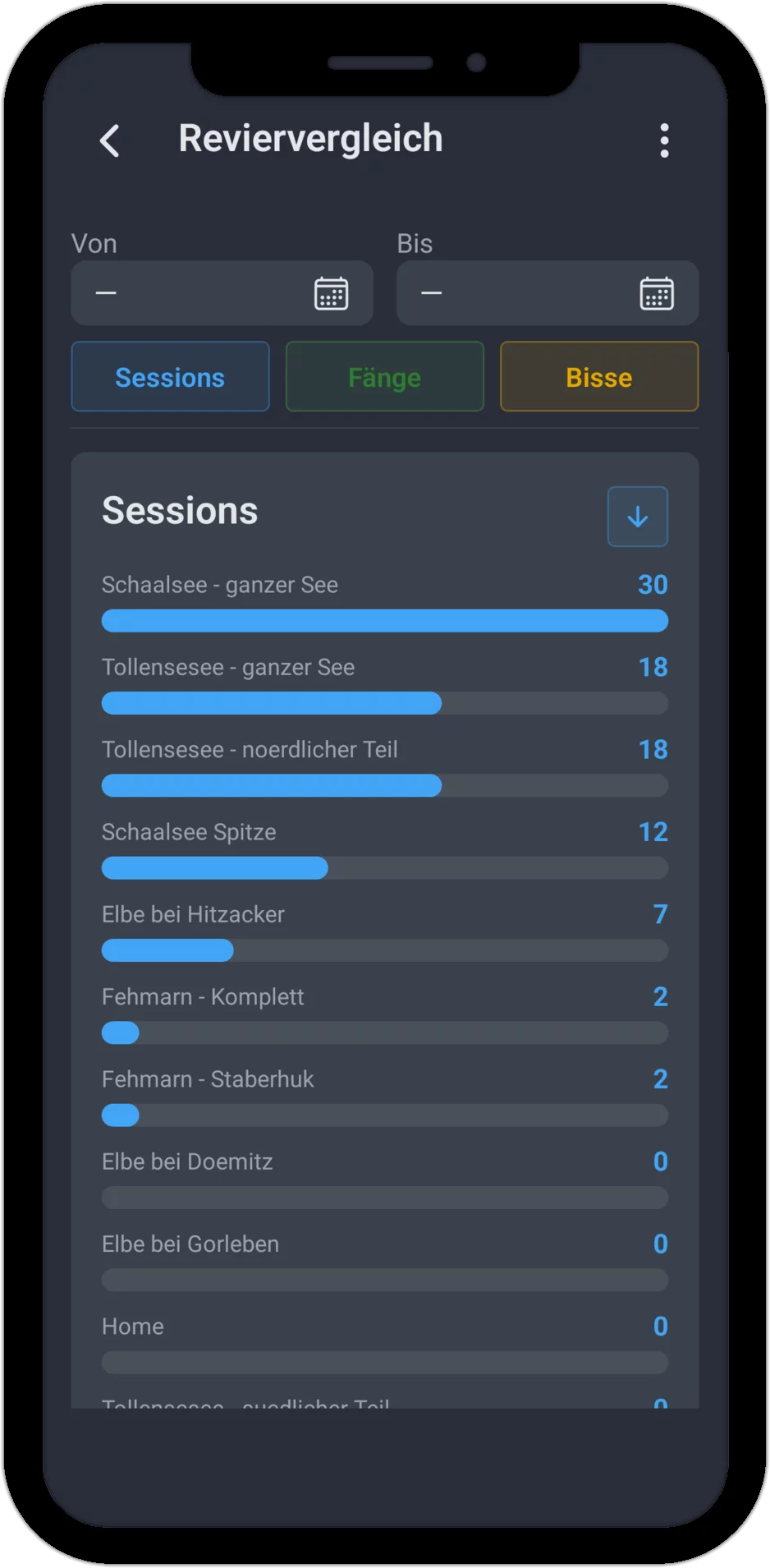 Screenshot: Reviervergleich im Tab Sessions mit Zeitfilter und sortierbarer Revierliste