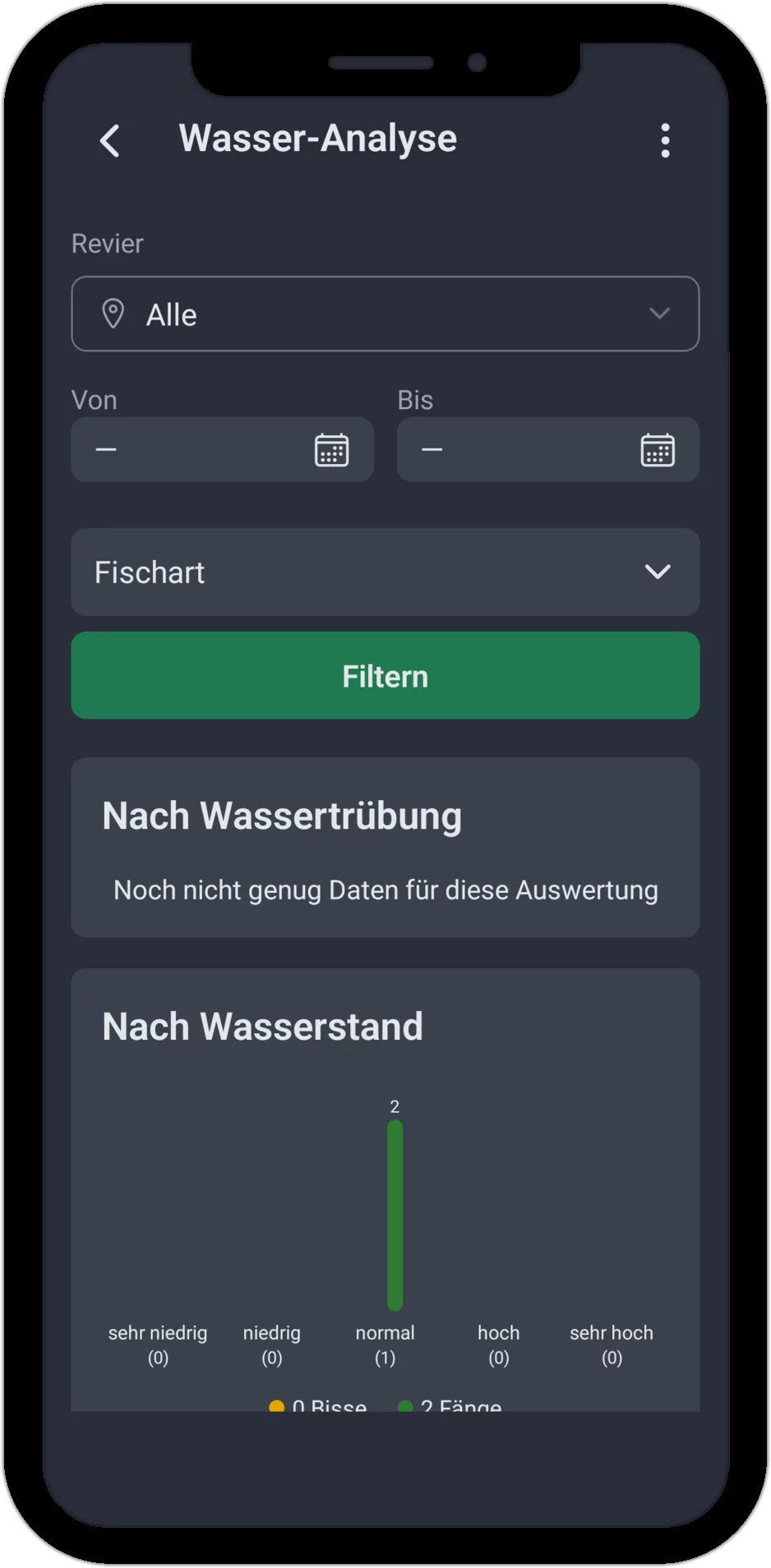 Screenshot: Wasser-Analyse mit Filter, Wassertrübung und Balkendiagramm nach Wasserstand