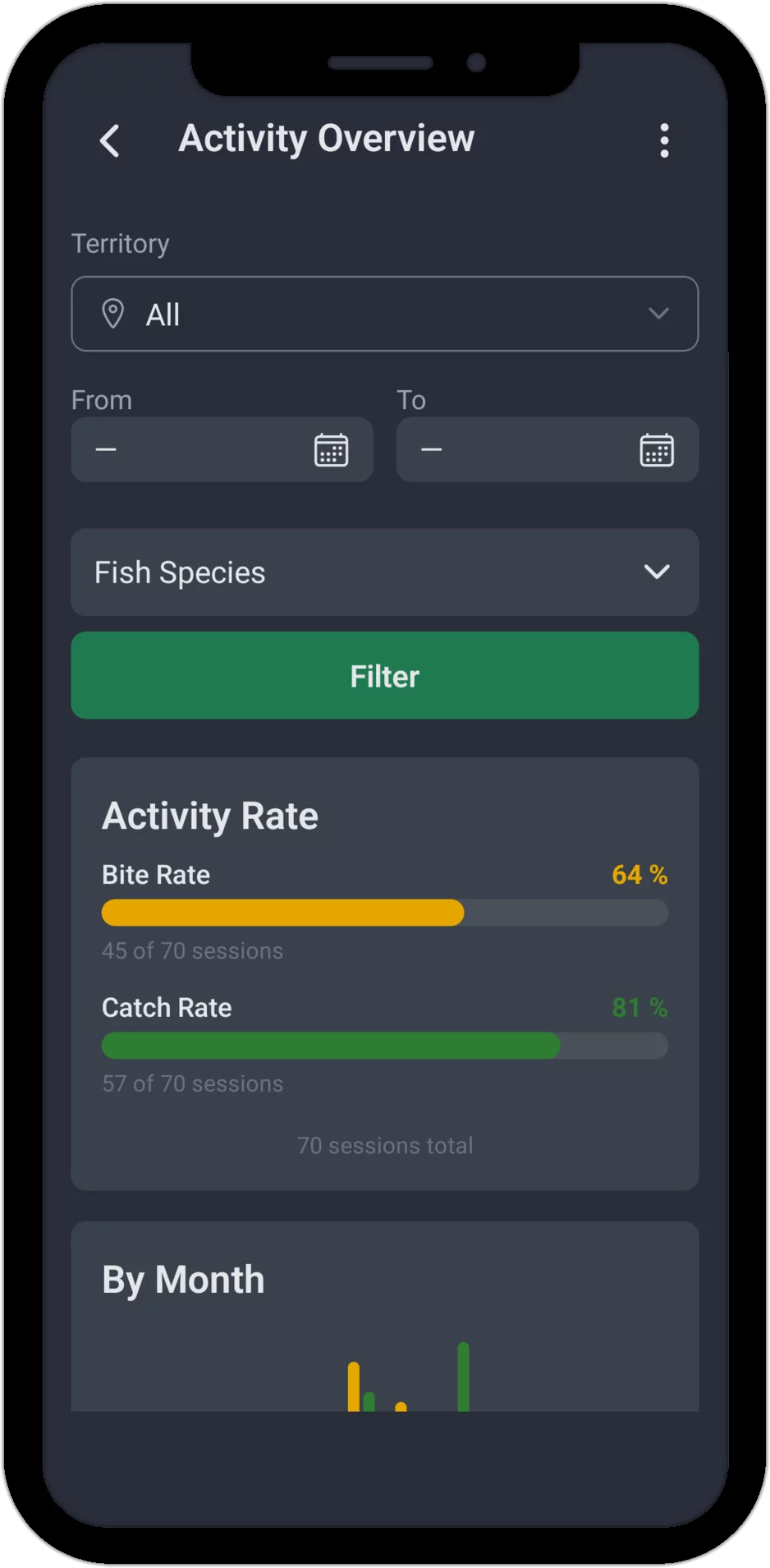 Screenshot: Activity overview with spot filter and activity rate (bite rate and catch rate)