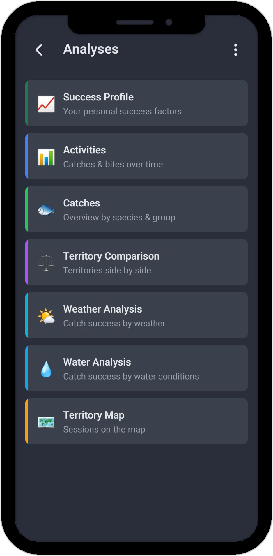 Screenshot: Analysis menu with Success Profile, Activity, Catches, Territory Comparison, Weather Analysis, Water Analysis and Territory Map