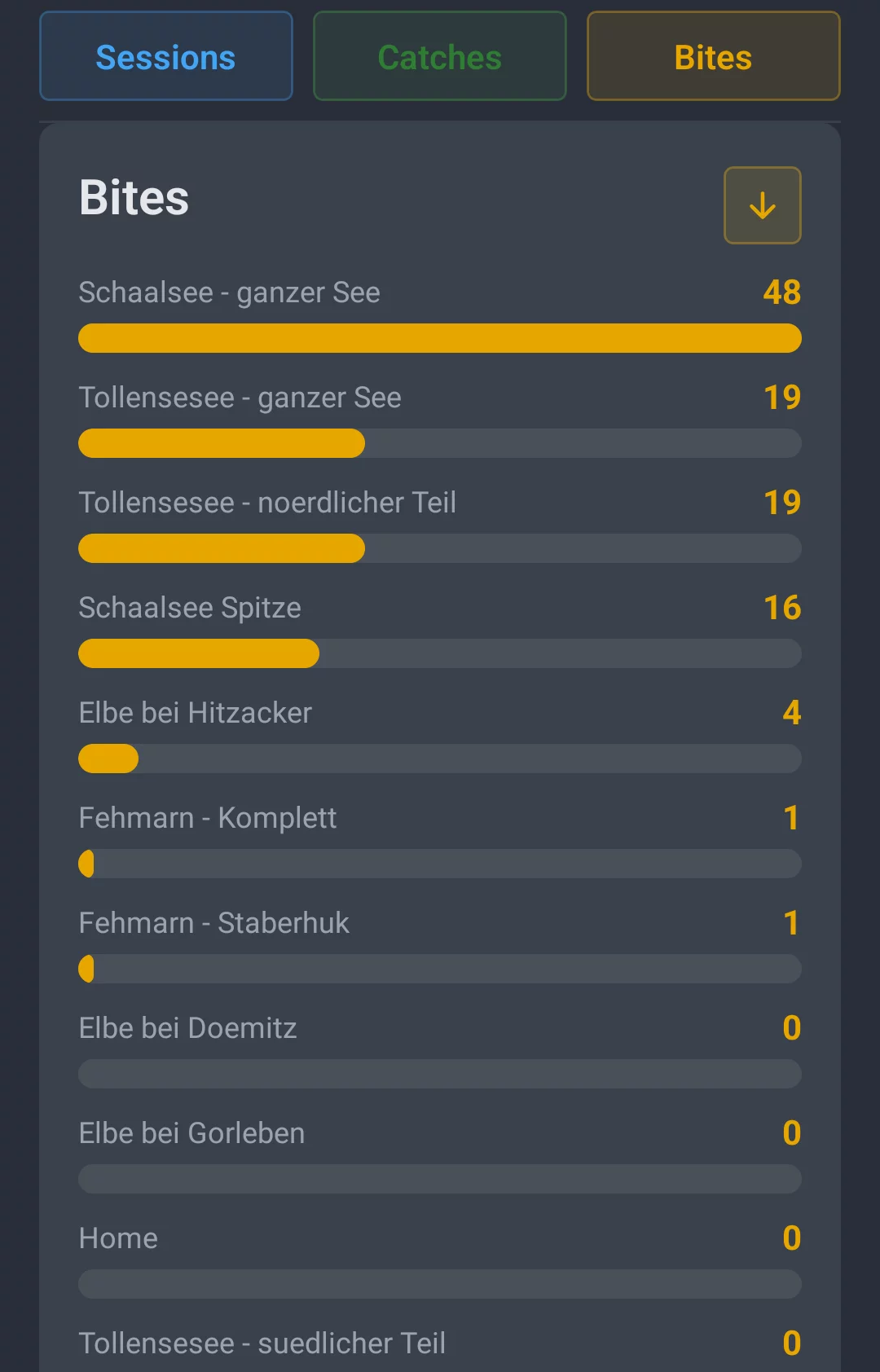 Screenshot: Territory comparison in the Bites tab with bite counts per spot