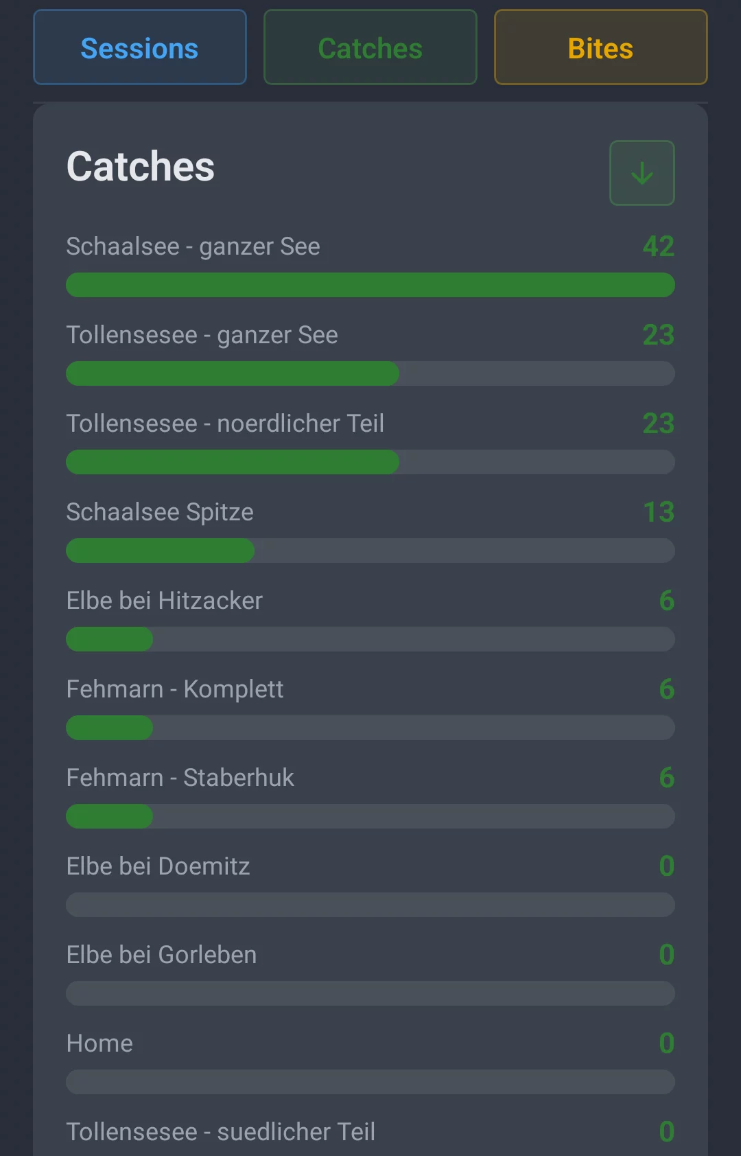 Screenshot: Territory comparison in the Catches tab with catch counts per spot