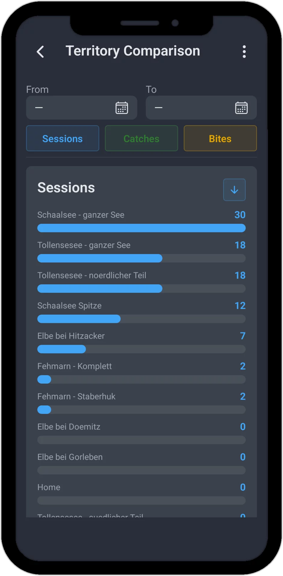 Screenshot: Territory comparison in the Sessions tab with time filter and sortable spot list