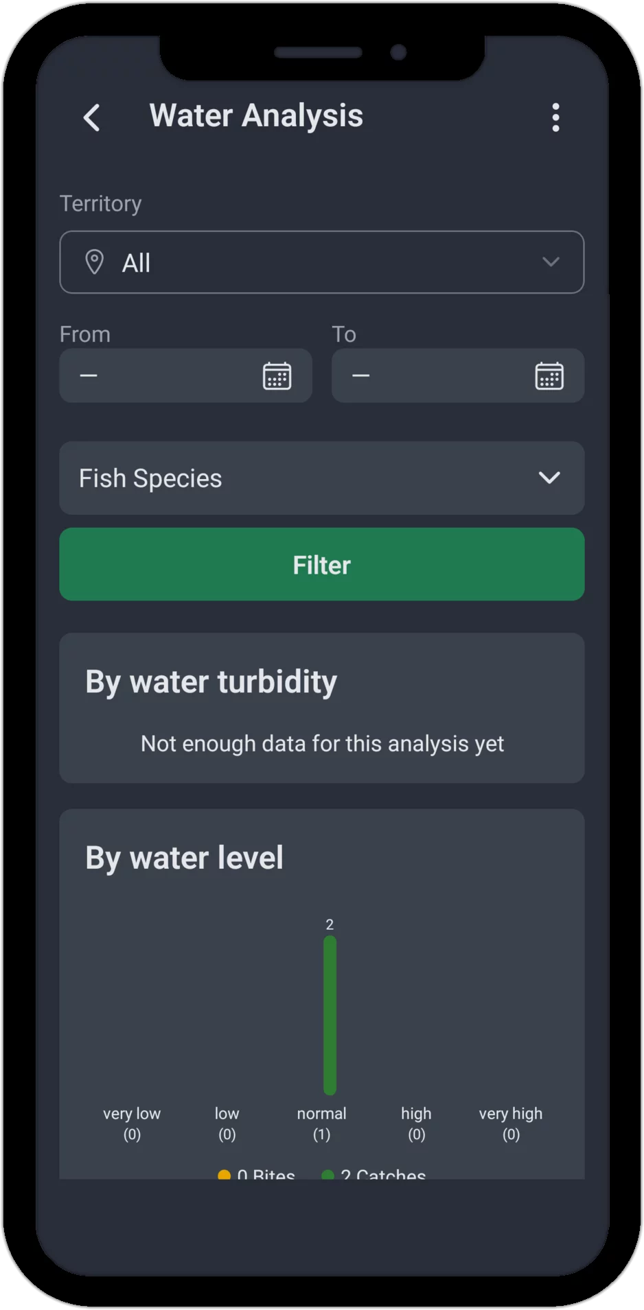 Screenshot: Water analysis with filter, water clarity placeholder and bar chart by water level