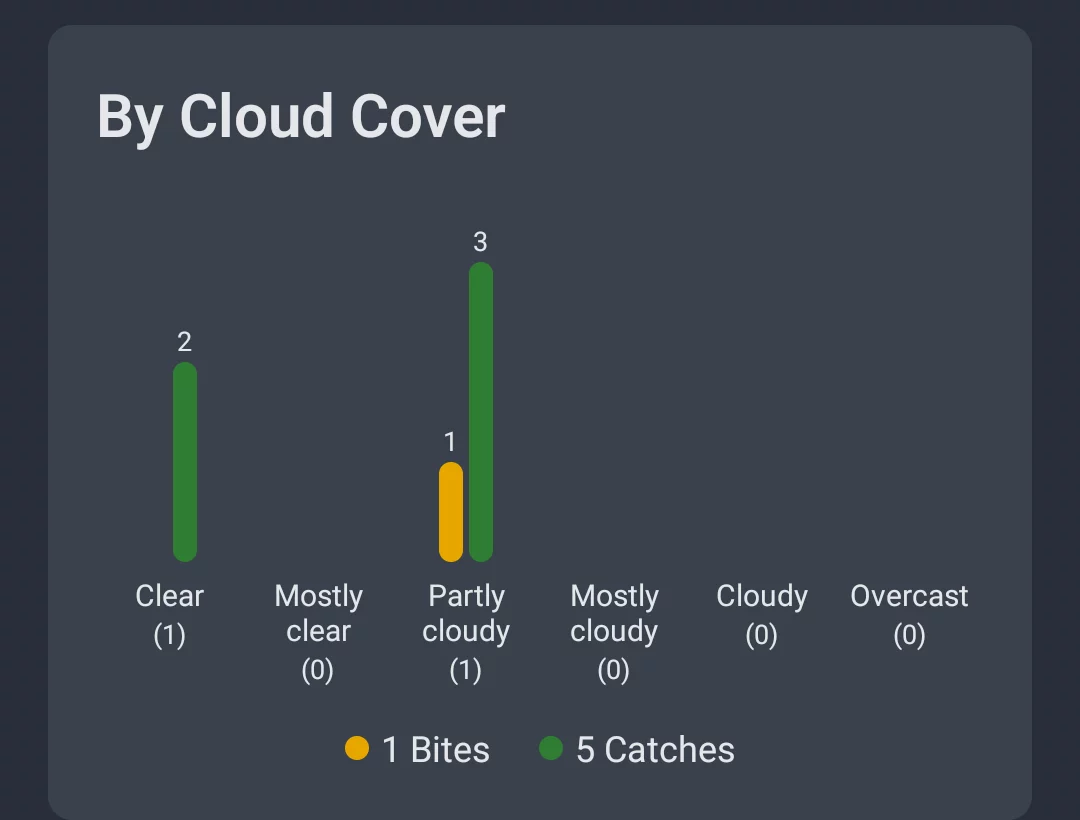 Screenshot: Weather analysis by cloud cover