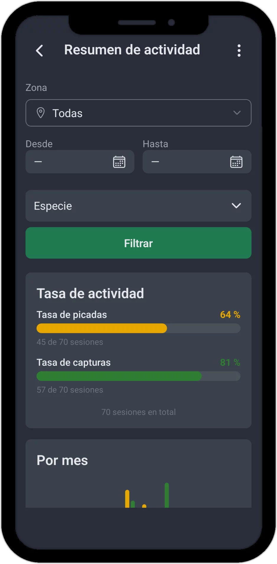 Captura de pantalla: resumen de actividad con filtro de zona y tasa de actividad (tasa de picadas y tasa de capturas)