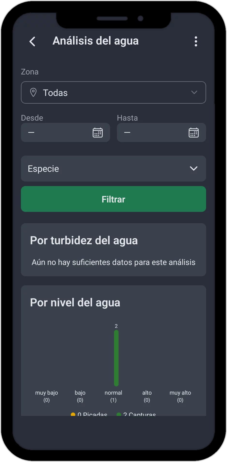 Captura de pantalla: análisis del agua con filtro, turbidez del agua y gráfico de barras por nivel del agua