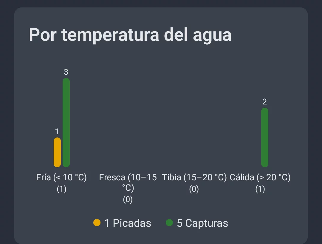 Captura de pantalla: análisis del agua por temperatura del agua
