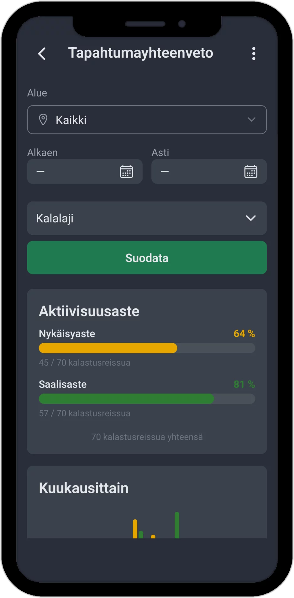 Kuvakaappaus: Aktiviteettikatsaus kalavesisuodattimella sekä aktiivisuusaste (nykäisyosuus ja saalisosuus)