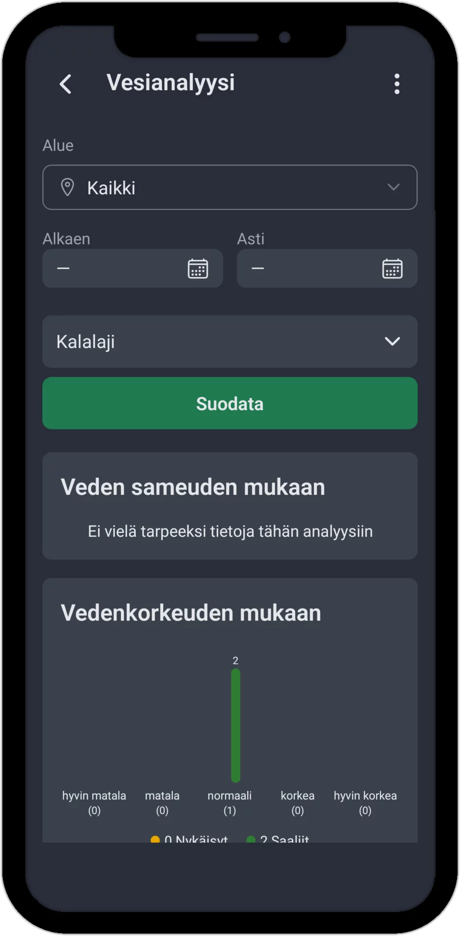 Kuvakaappaus: Vesianalyysi suodattimella, veden sameus ja pylväsdiagrammi vedenkorkeuden mukaan