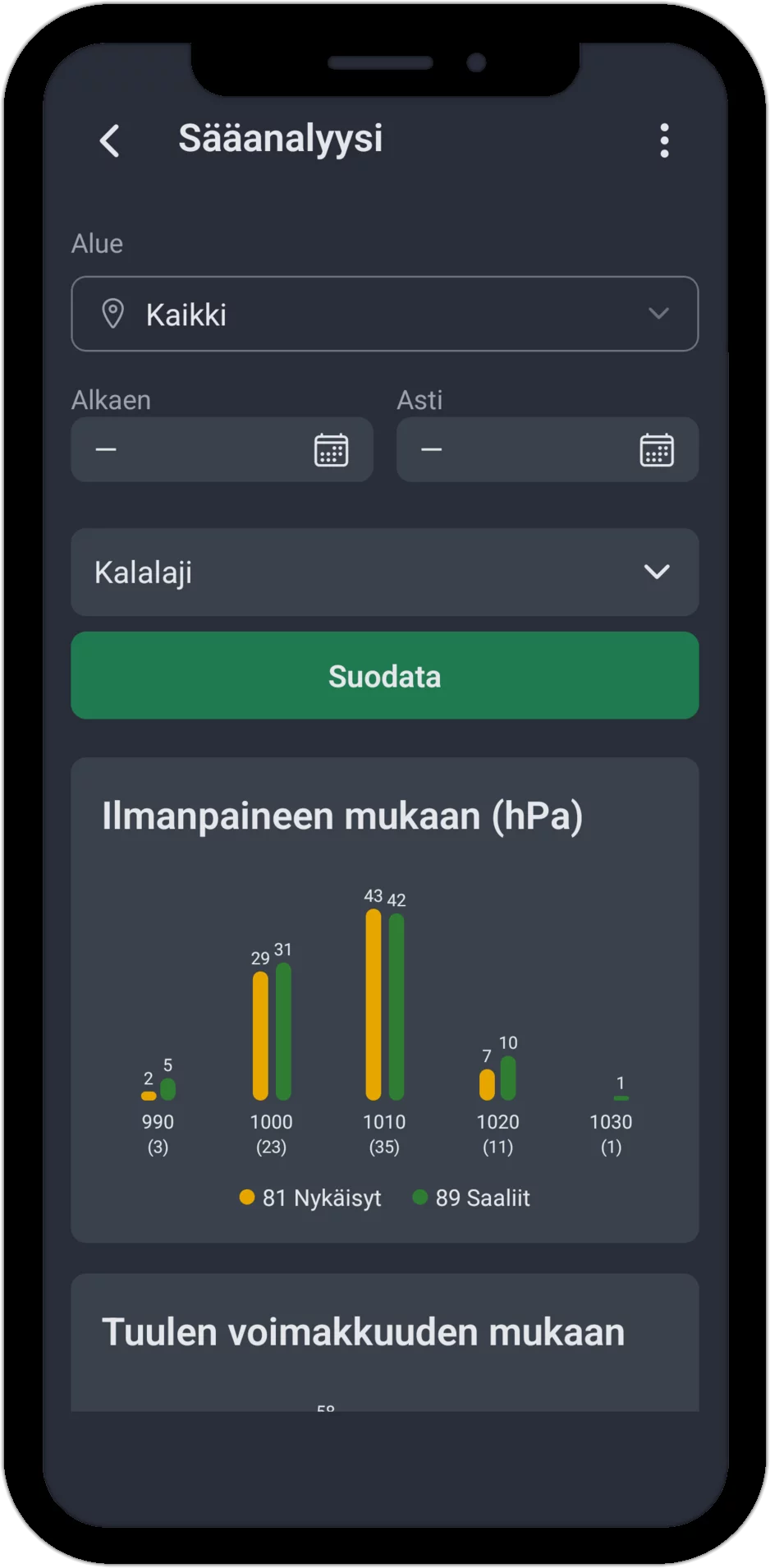 Kuvakaappaus: Sääanalyysi suodattimella ja pylväsdiagrammi ilmanpaineen mukaan (hPa)
