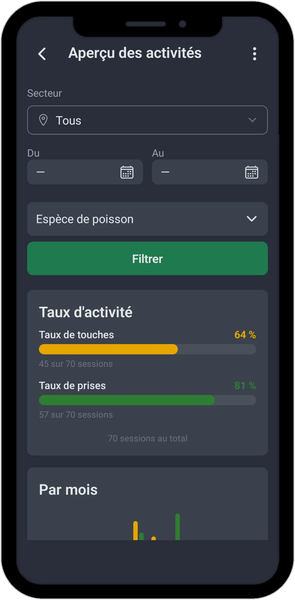 Capture d'écran : aperçu de l'activité avec filtre par poste et taux d'activité (taux de touches et taux de prises)