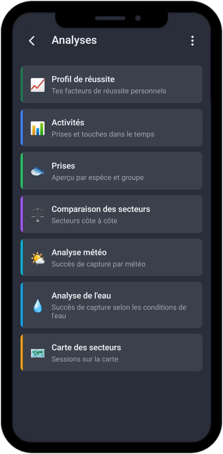 Capture d'écran : menu Analyses avec Profil de réussite, Activité, Prises, Comparaison de postes, Analyse météo, Analyse de l'eau et Carte du territoire