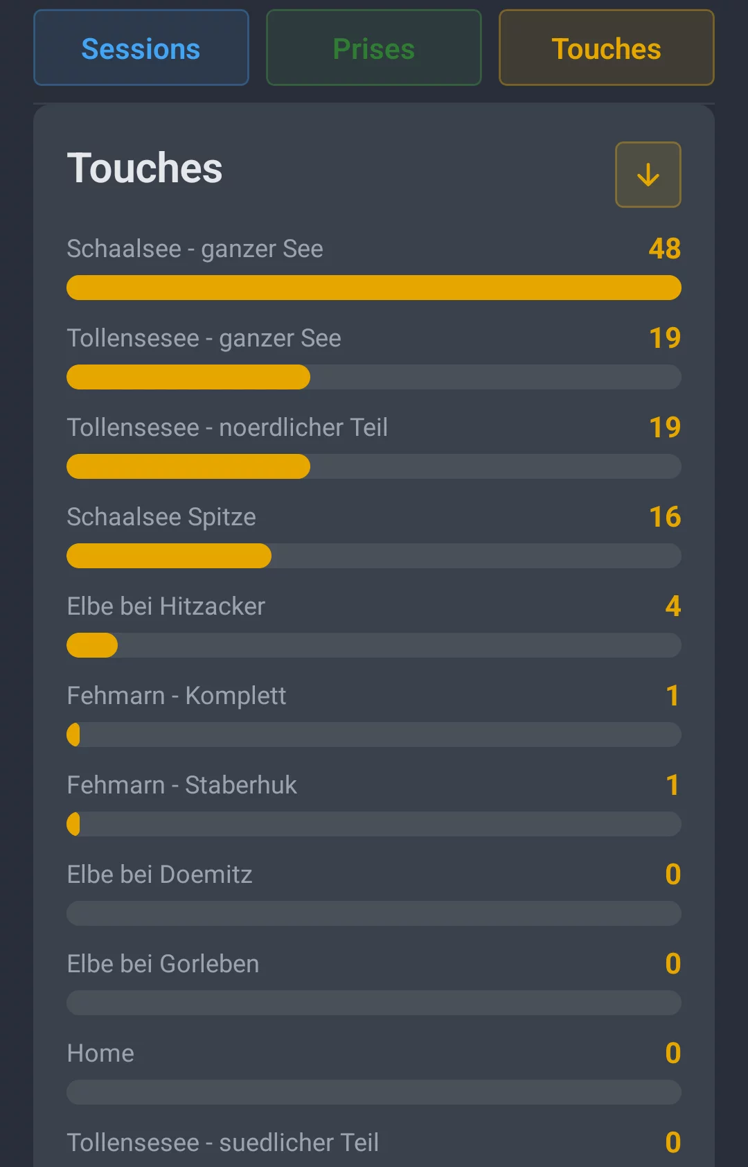 Capture d'écran : comparaison de postes dans l'onglet Touches avec le nombre de touches par poste