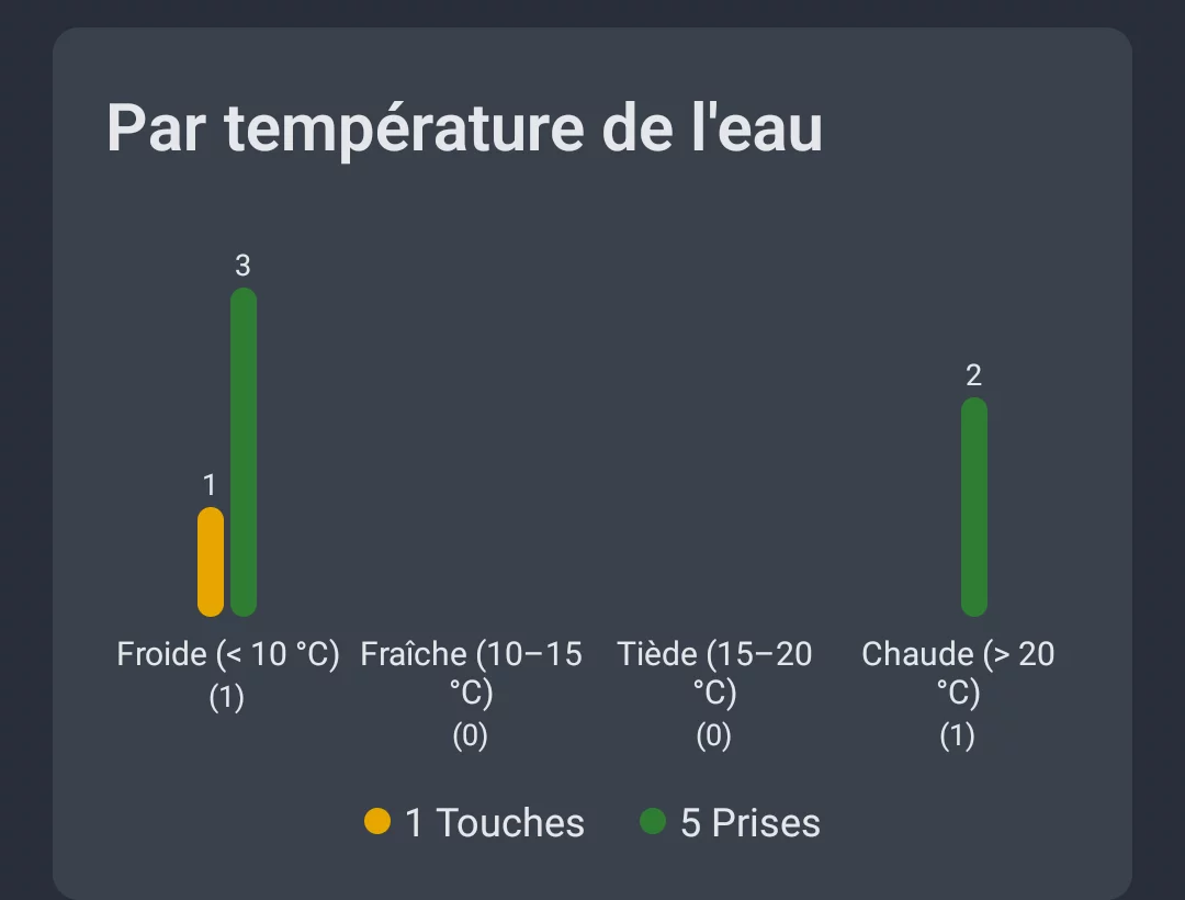 Capture d'écran : analyse de l'eau par température de l'eau