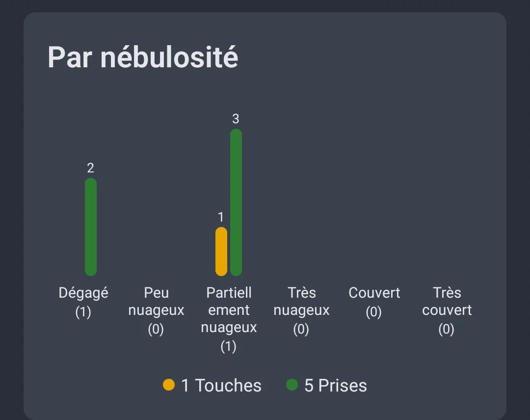 Capture d'écran : analyse météo par couverture nuageuse