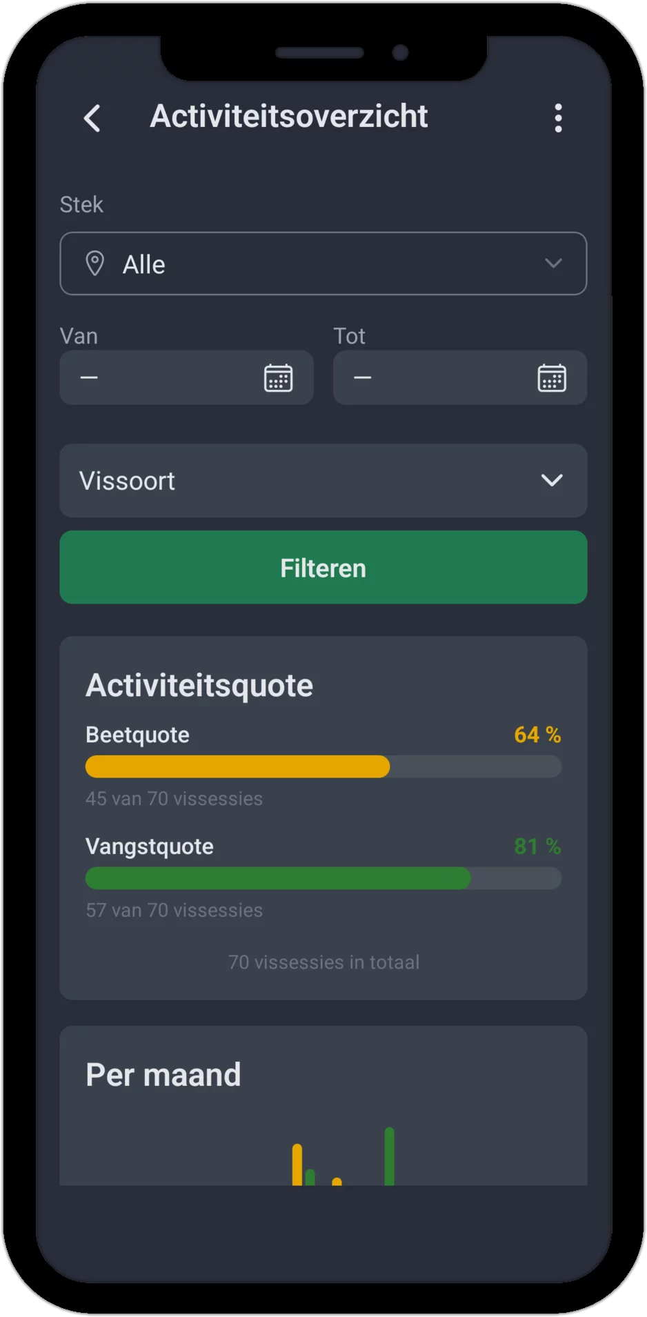 Screenshot: activiteitenoverzicht met viswater-filter en activiteitsratio (bijtpercentage en vangstpercentage)