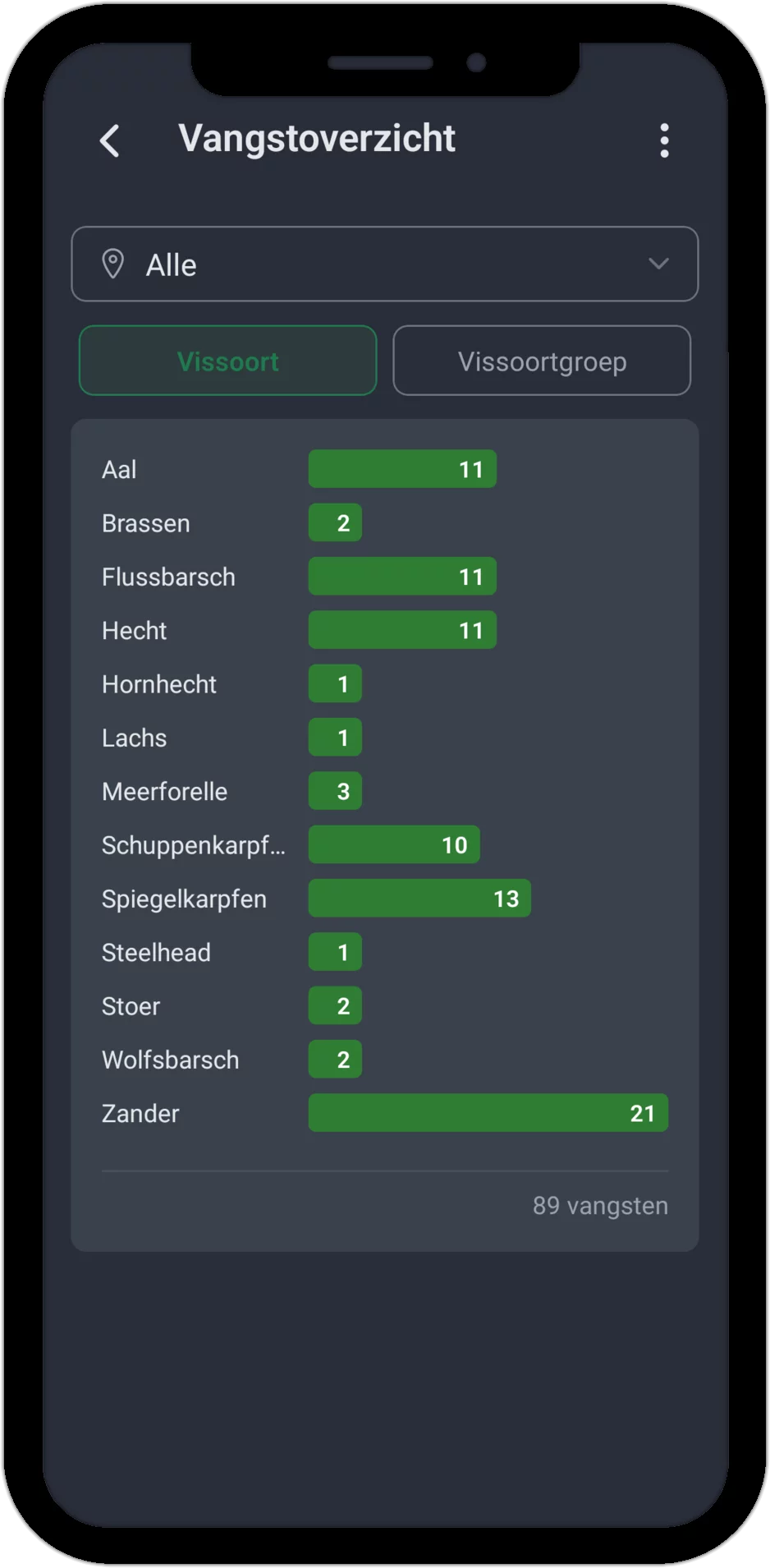 Screenshot: vangstoverzicht in het tabblad Vissoort met viswater-filter en staafdiagram per vissoort