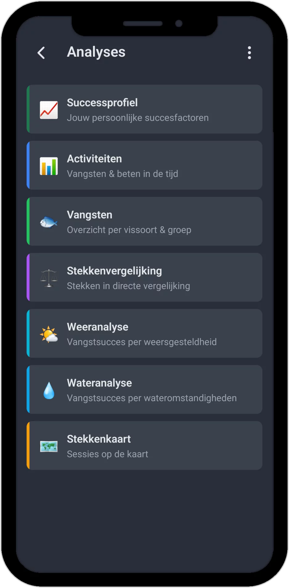 Screenshot: analyses-menu met successprofiel, activiteiten, vangsten, viswatervergelijking, weeranalyse, wateranalyse en viswaterkaart