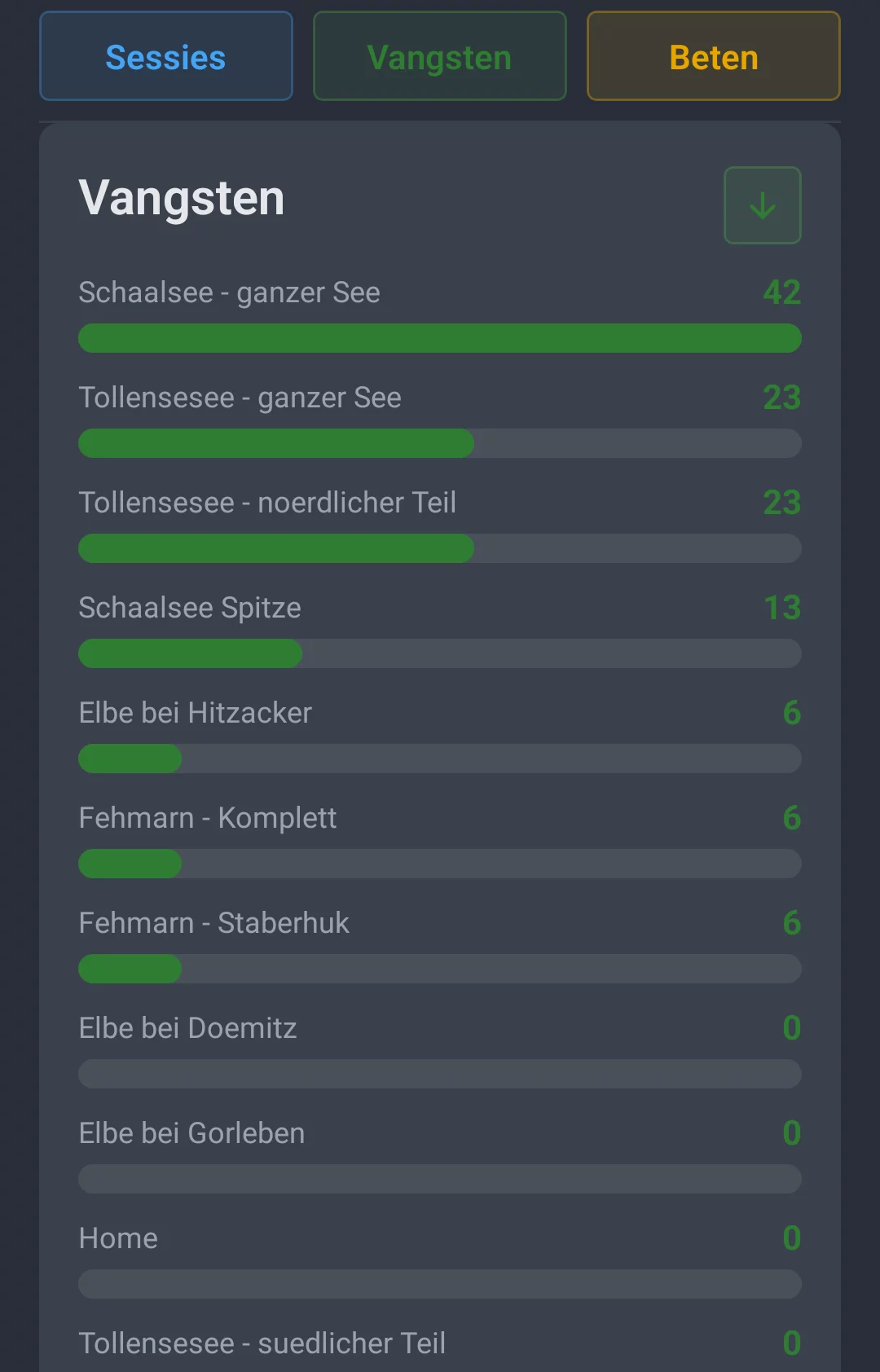 Screenshot: viswatervergelijking in het tabblad Vangsten met vangstaantallen per viswater