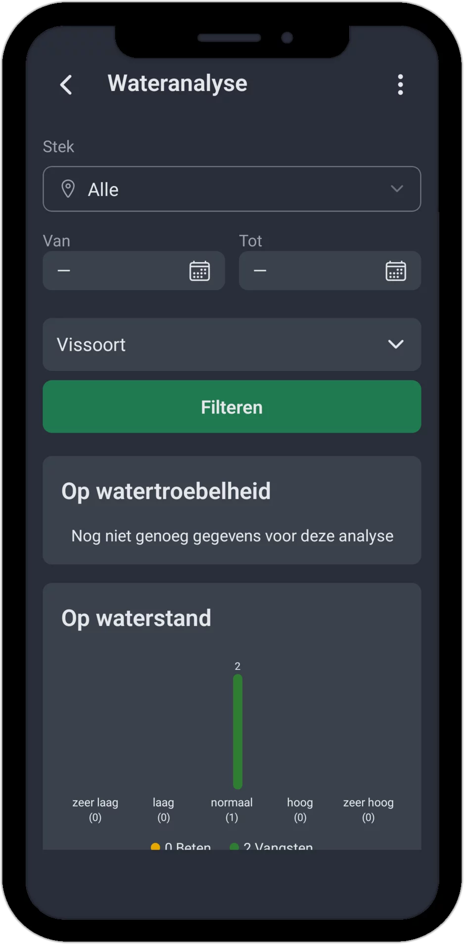 Screenshot: wateranalyse met filter, watertroebelheid en staafdiagram per waterstand