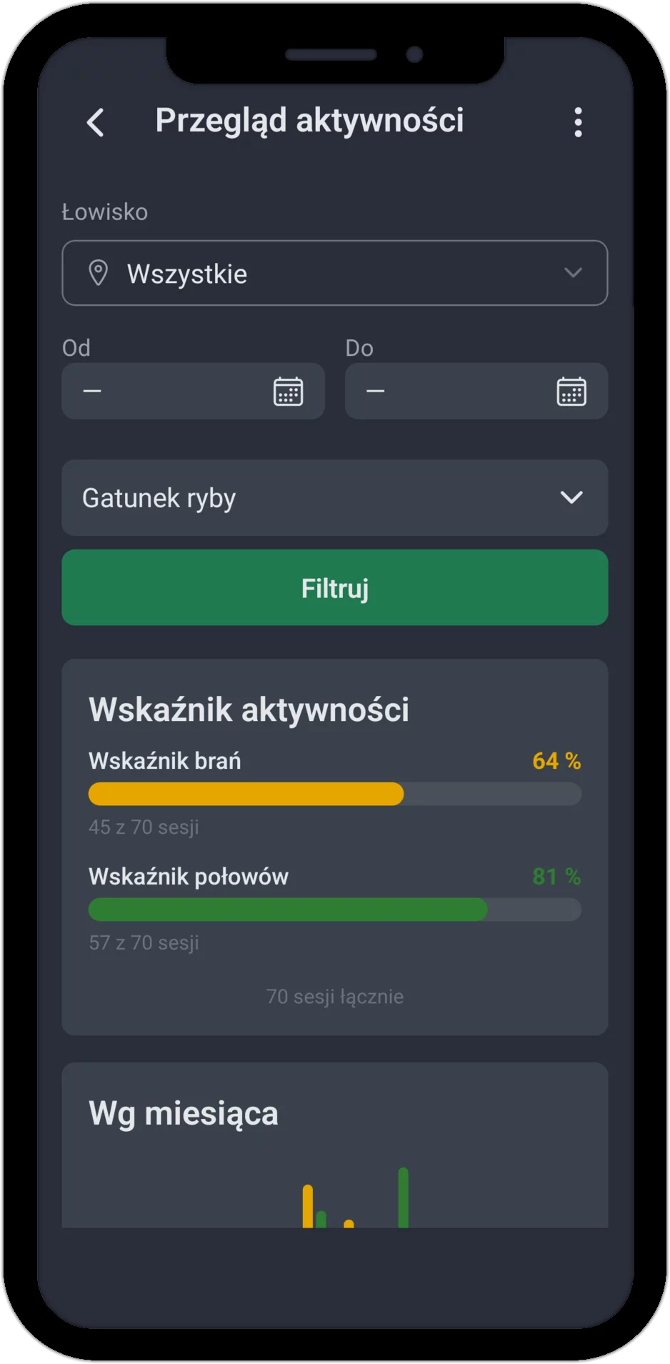Zrzut ekranu: Przegląd aktywności z filtrem łowisk i wskaźnikiem aktywności (wskaźnik brań i wskaźnik połowów)