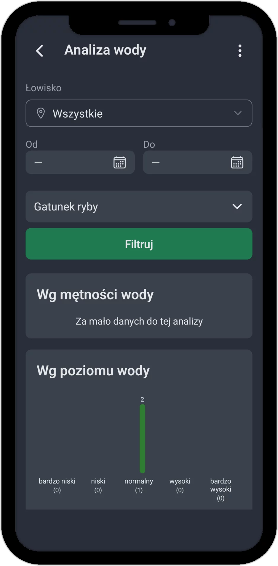 Zrzut ekranu: Analiza wody z filtrem, mętnością wody i wykresem słupkowym według poziomu wody