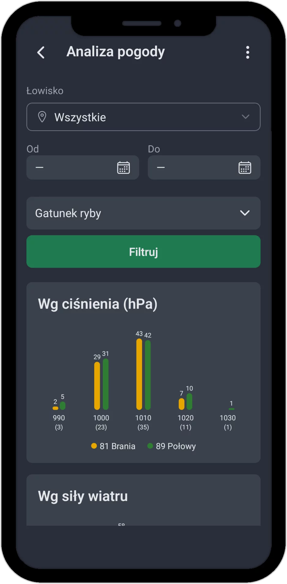 Zrzut ekranu: Analiza pogody z filtrem i wykresem słupkowym według ciśnienia atmosferycznego w hPa