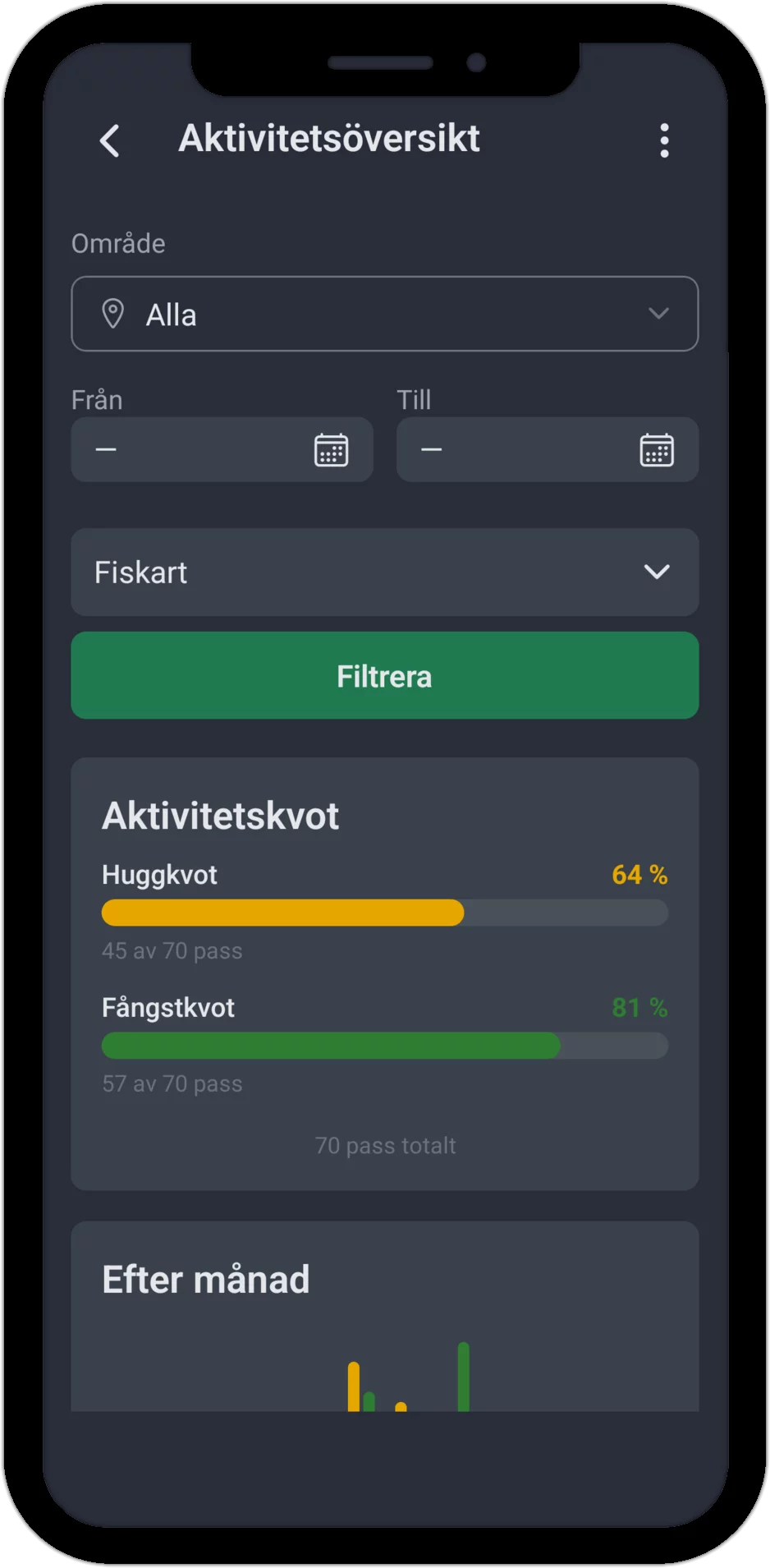 Skärmdump: Aktivitetsöversikt med filter för fiskevatten och aktivitetsandel (huggandel och fångstandel)