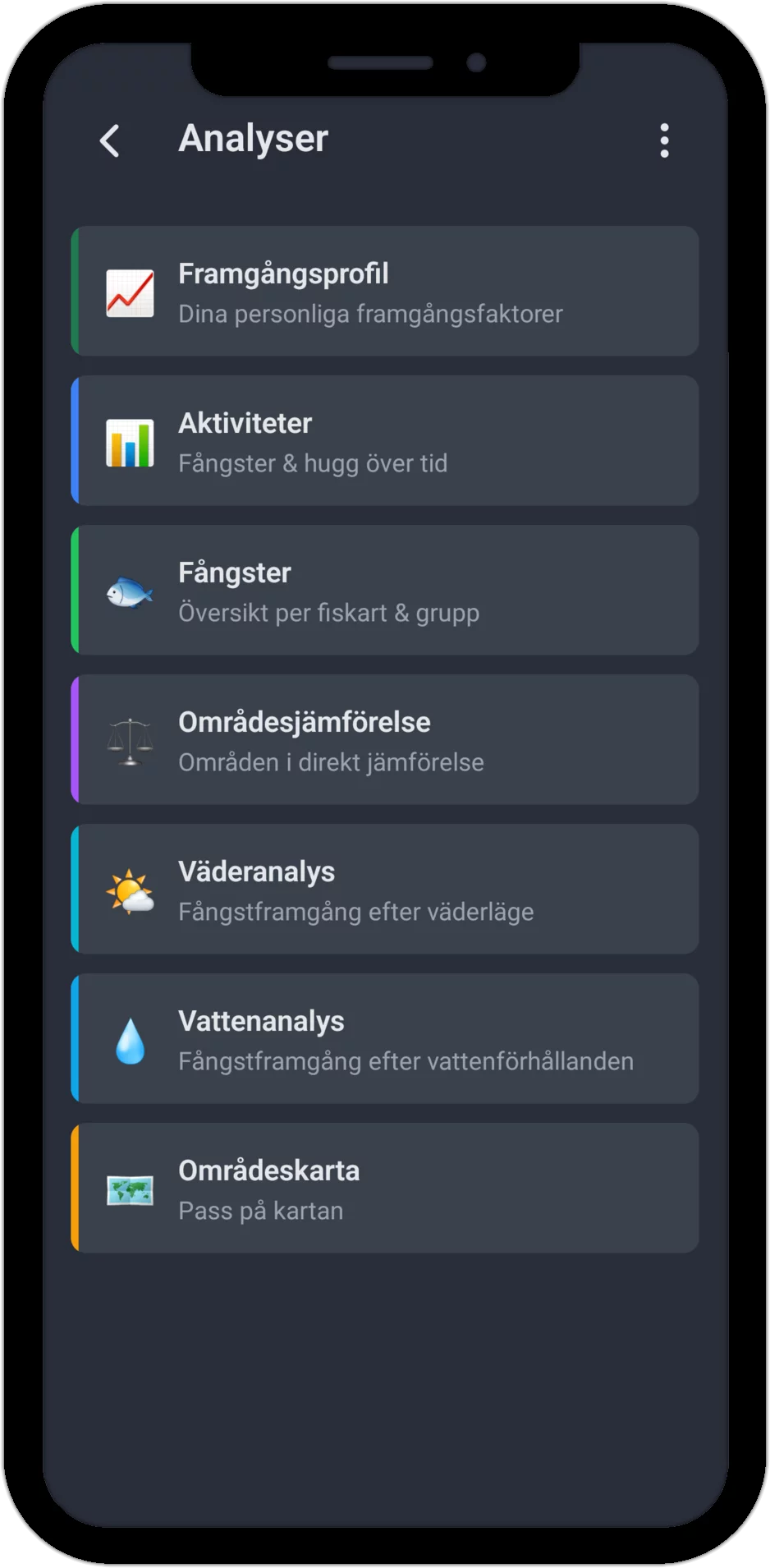 Skärmdump: Analysmenyn med Framgångsprofil, Aktiviteter, Fångster, Jämförelse av fiskevatten, Väderanalys, Vattenanalys och Fiskevattenkarta