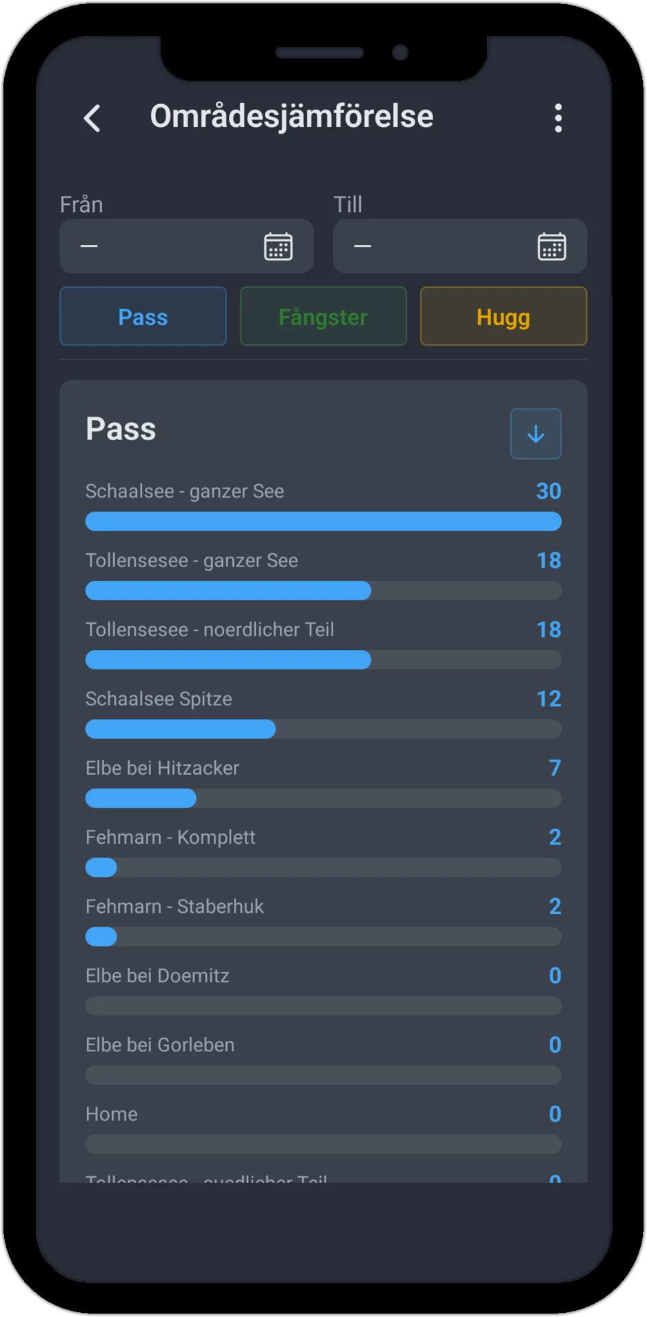 Skärmdump: Jämförelse av fiskevatten i fliken Pass med tidsfilter och sorterbar lista över fiskevatten