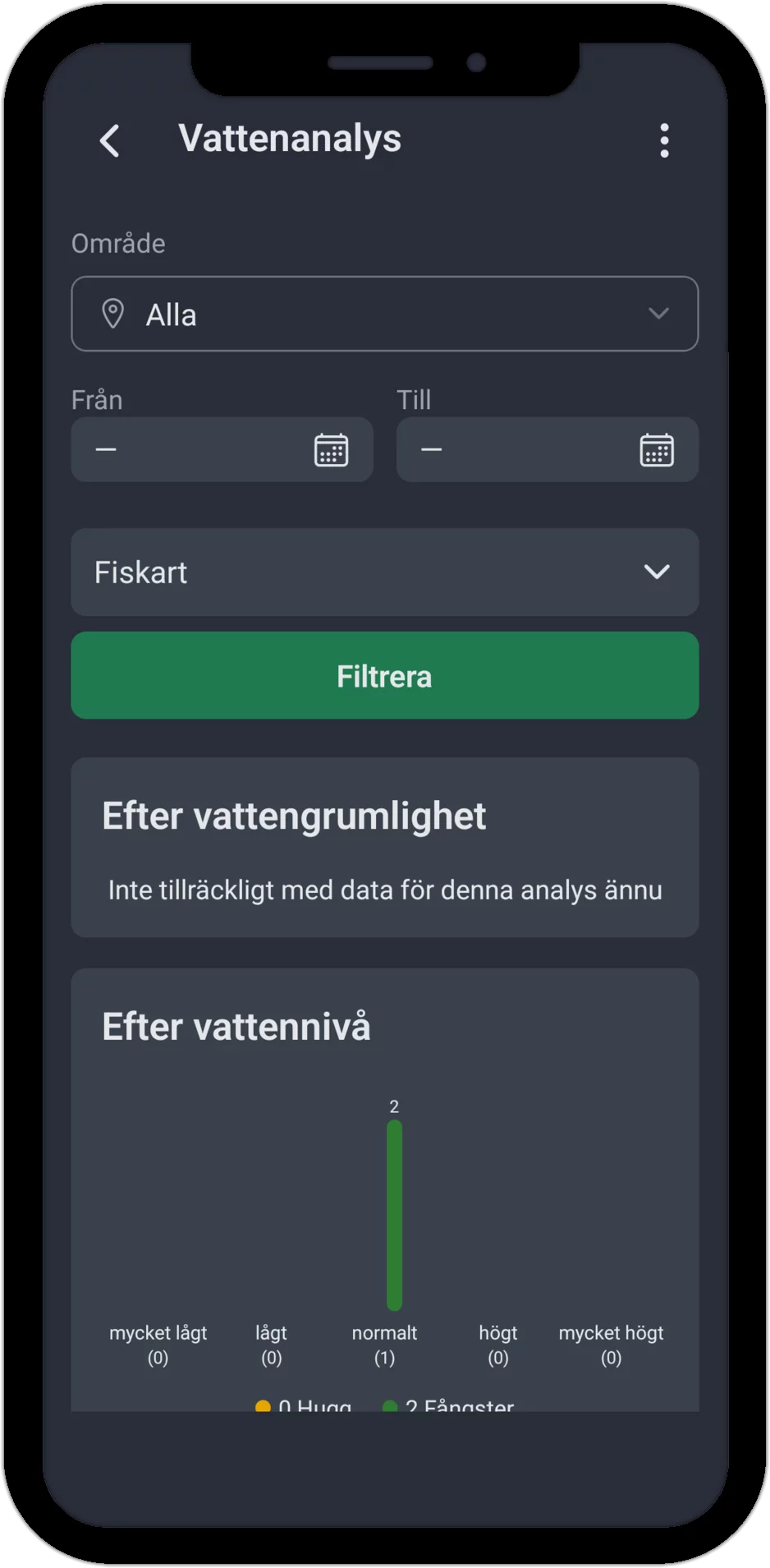 Skärmdump: Vattenanalys med filter, vattengrumlighet och stapeldiagram efter vattennivå