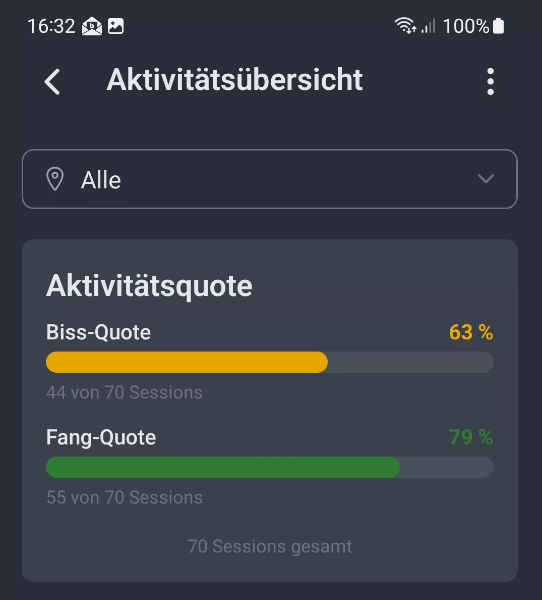 Screenshot: Aktivitätsquote mit Biss- und Fangquote