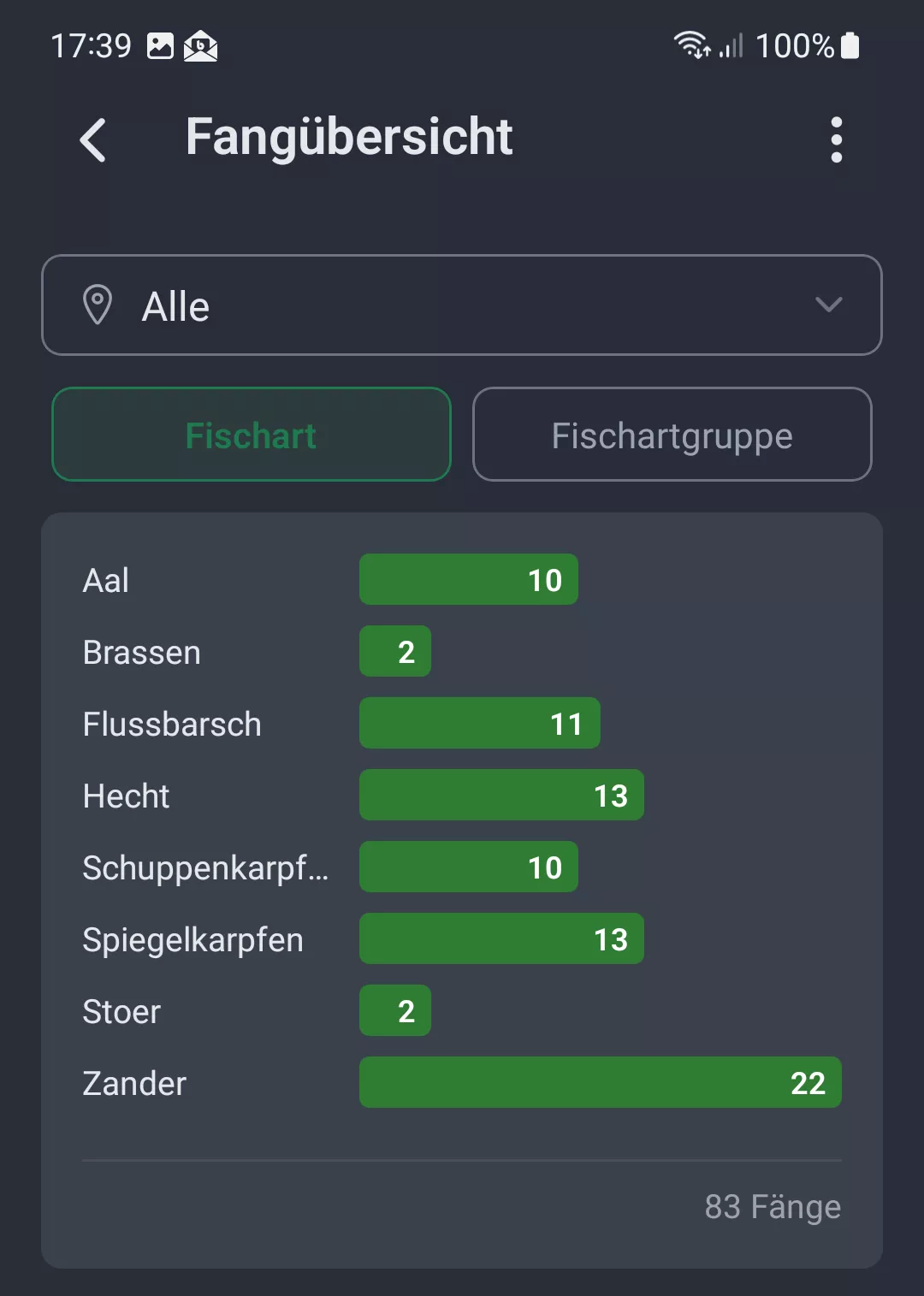 Screenshot: Fangauswertung nach Fischart