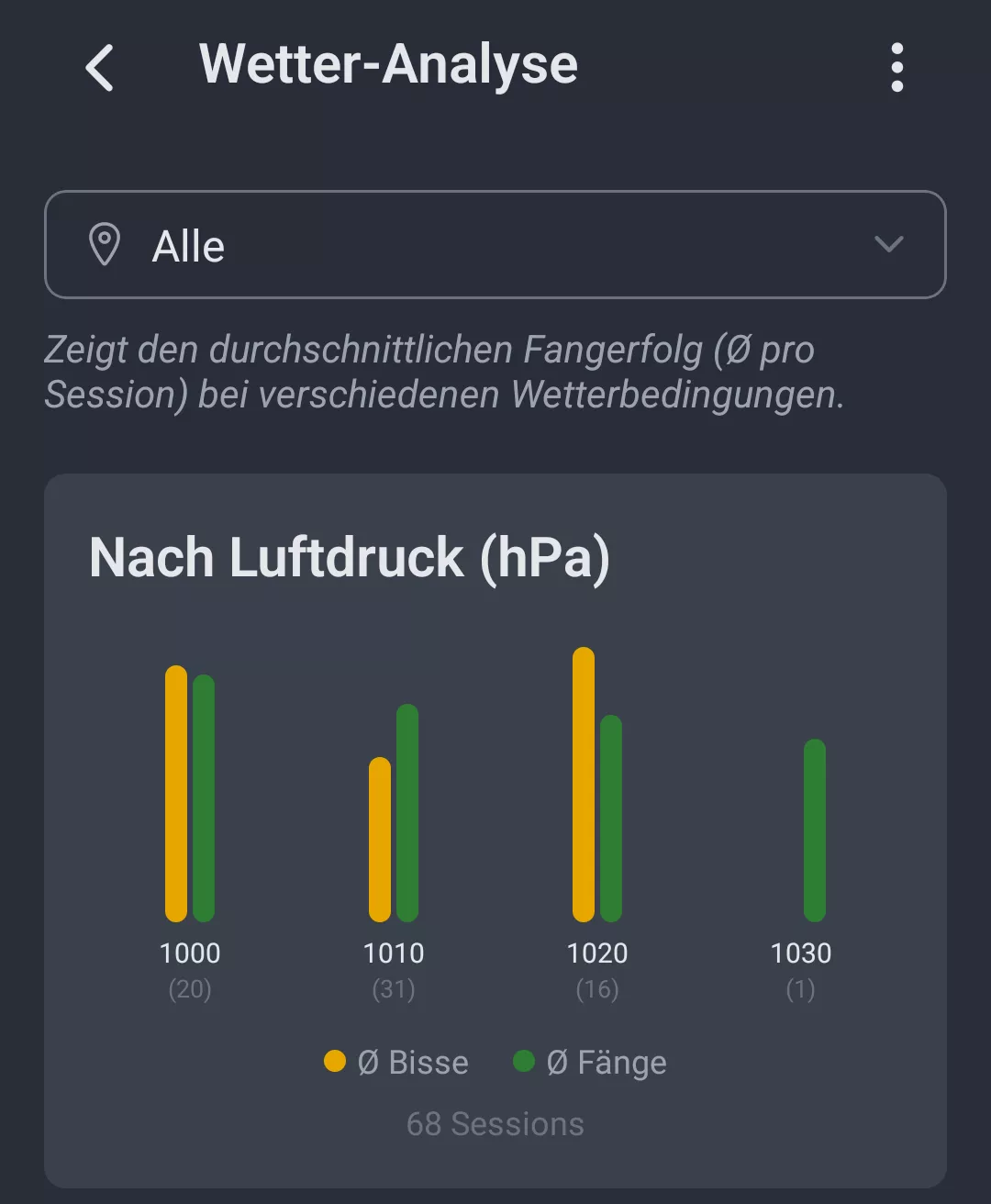 Screenshot: Wetter-Analyse nach Luftdruck