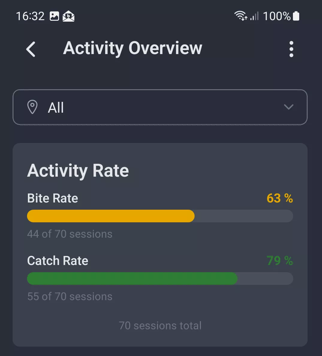 Screenshot: Activity rate with bite and catch rate